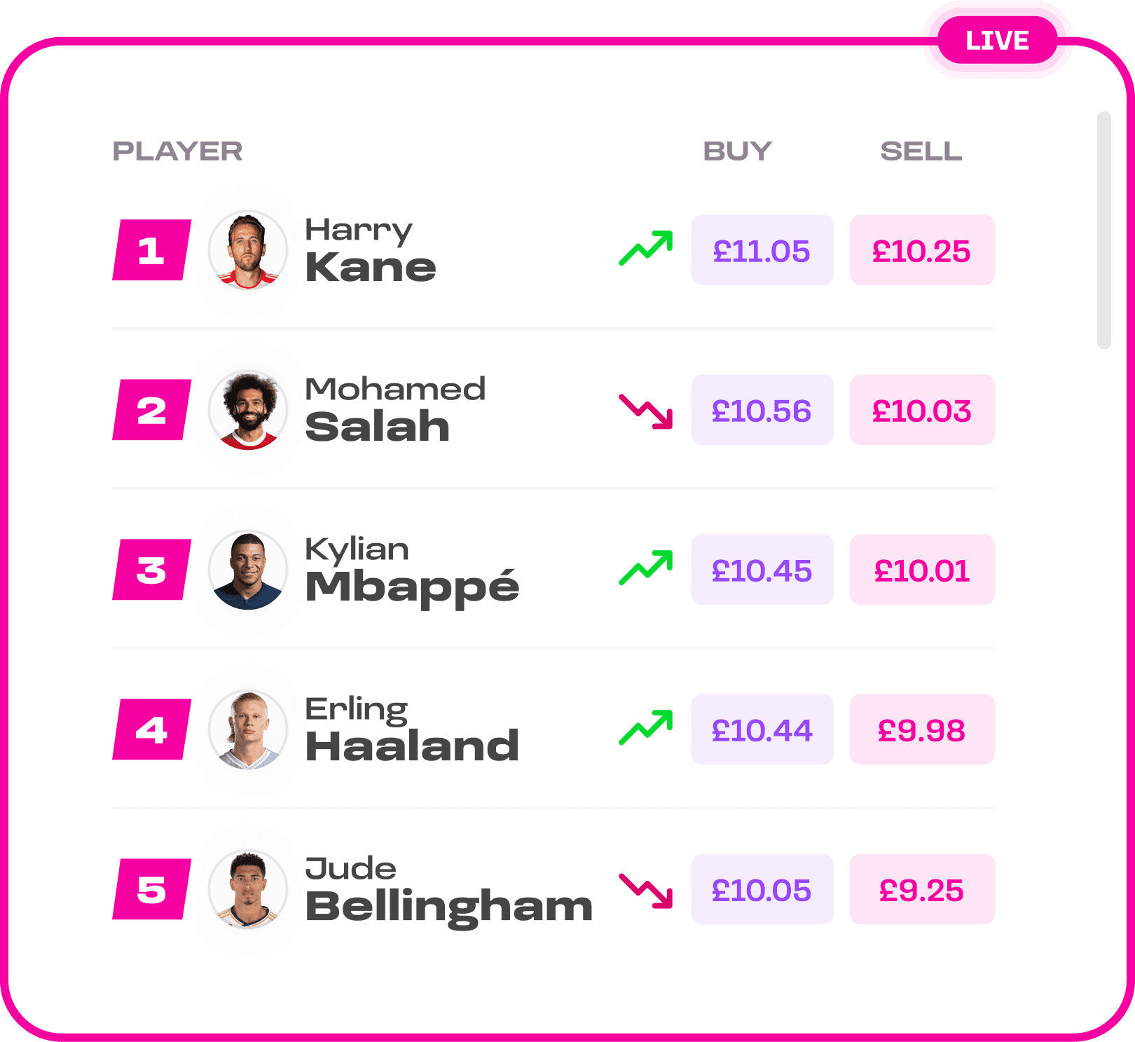 Sign up and Browse the live market