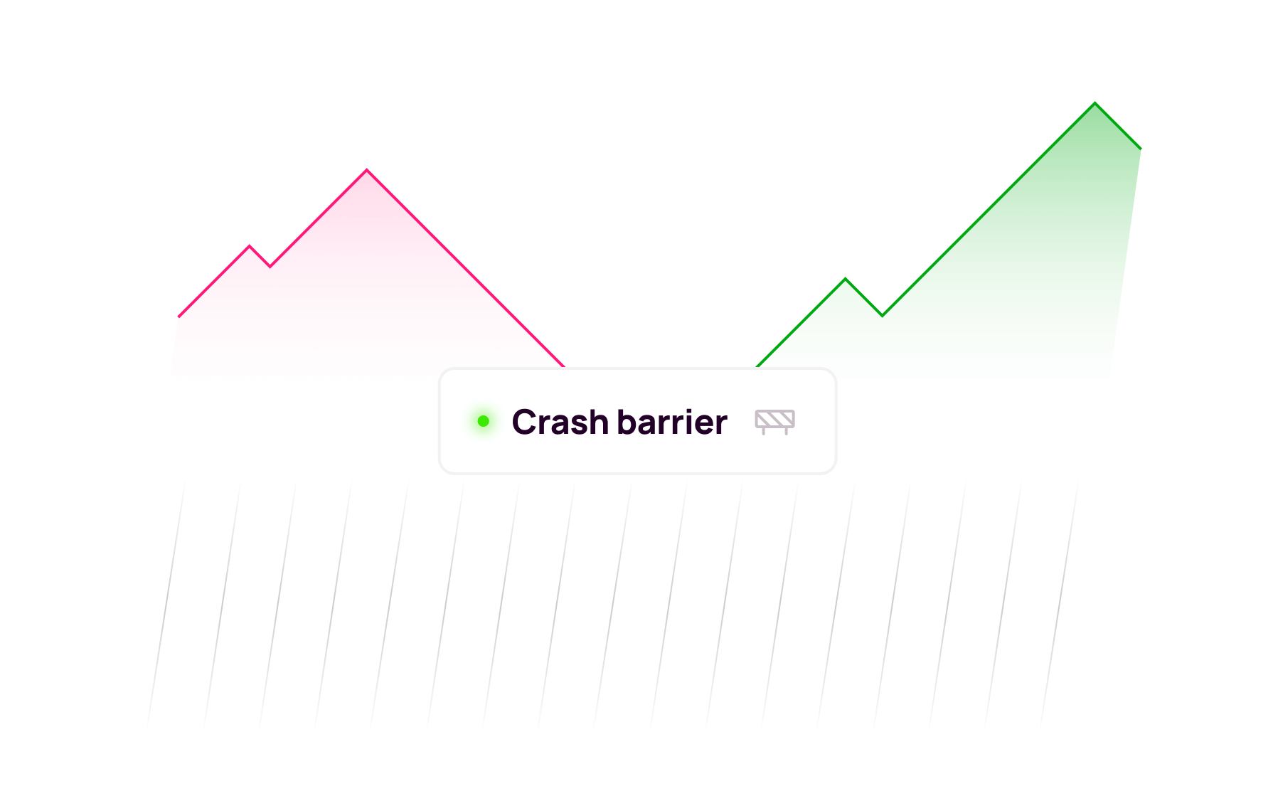 Designed to Minimise Price Crashes